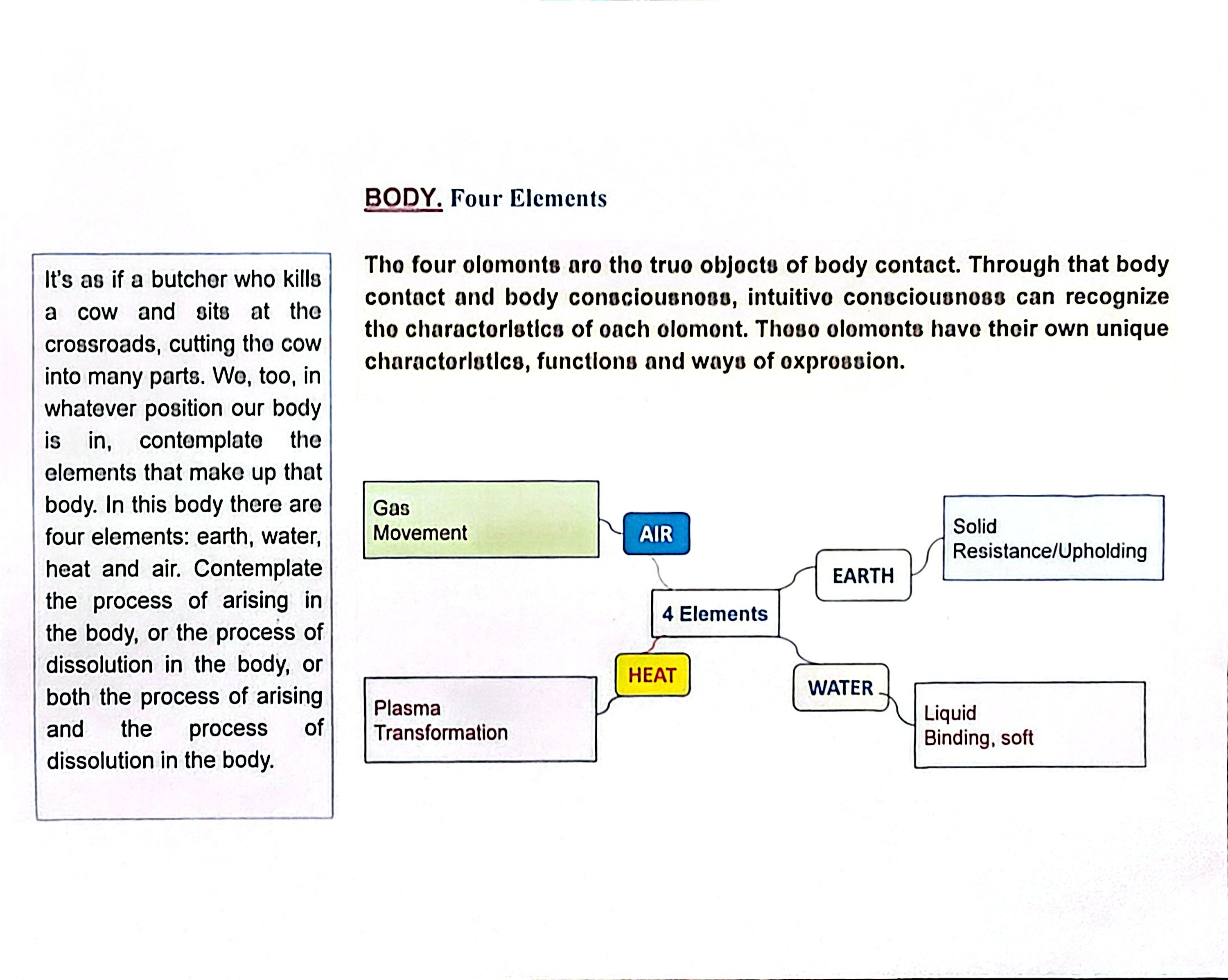 Visual representation of the four elements lesson (scan)